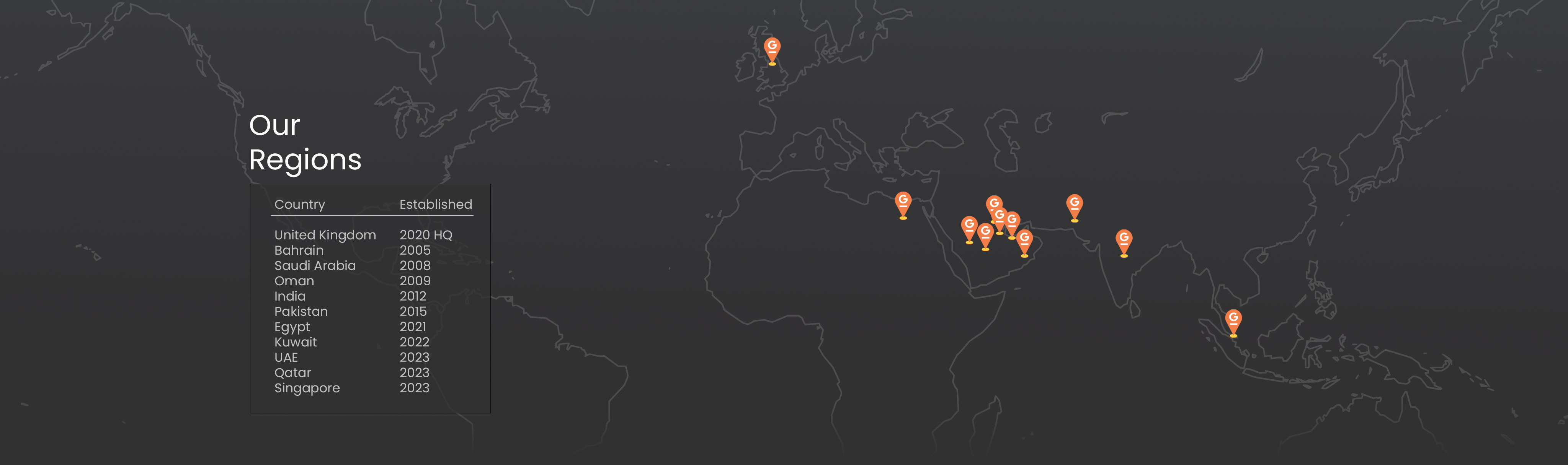 Global iTS Locations